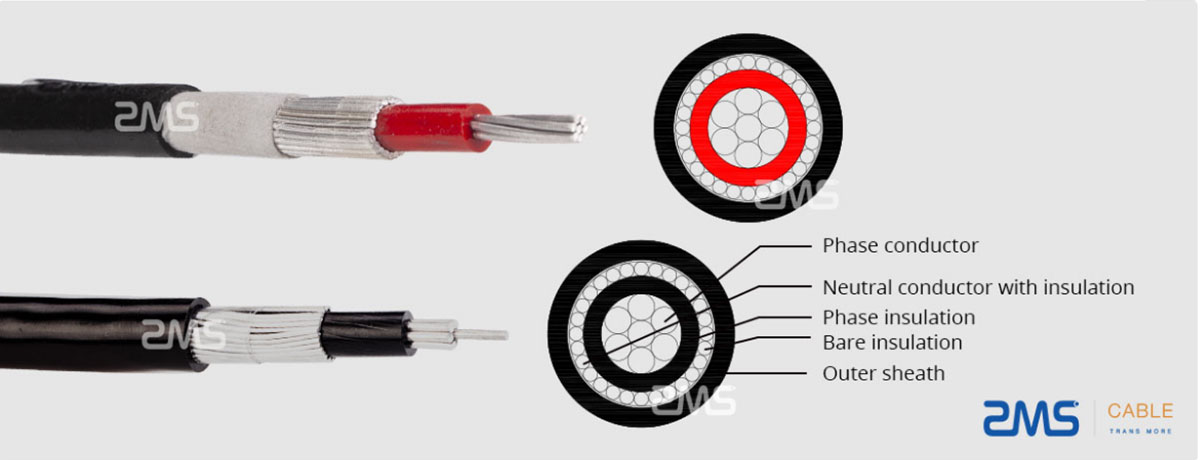 Al-single-core-concentric-cable