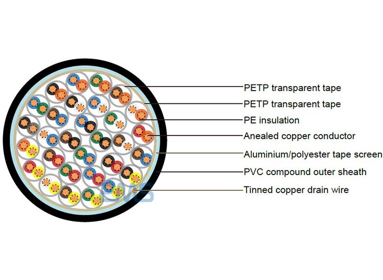 BS5308-Unarmoured-control-cable