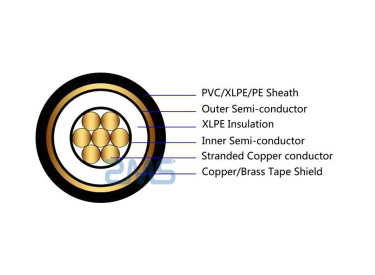 FAA-L-824 Underground primary cable