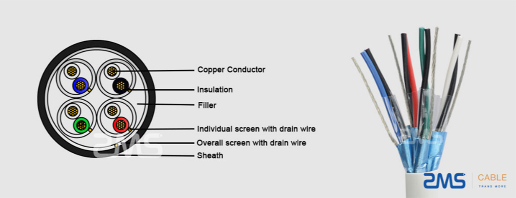 Paired-or-Triplex-Instrument-Cable