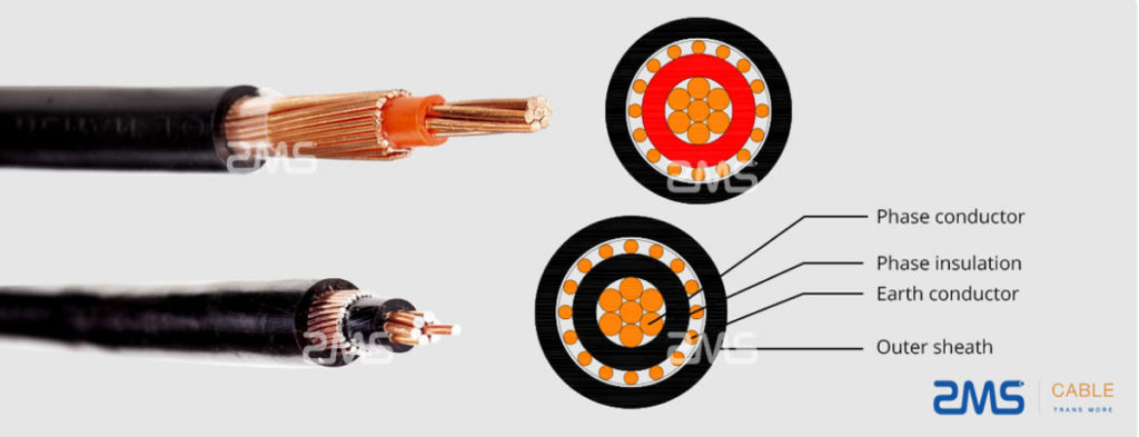 Single-core-concentric-cable