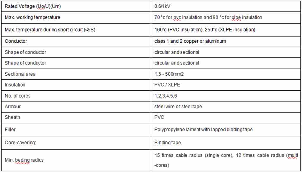 LV-XLPE-Power-Cable-Technical-data