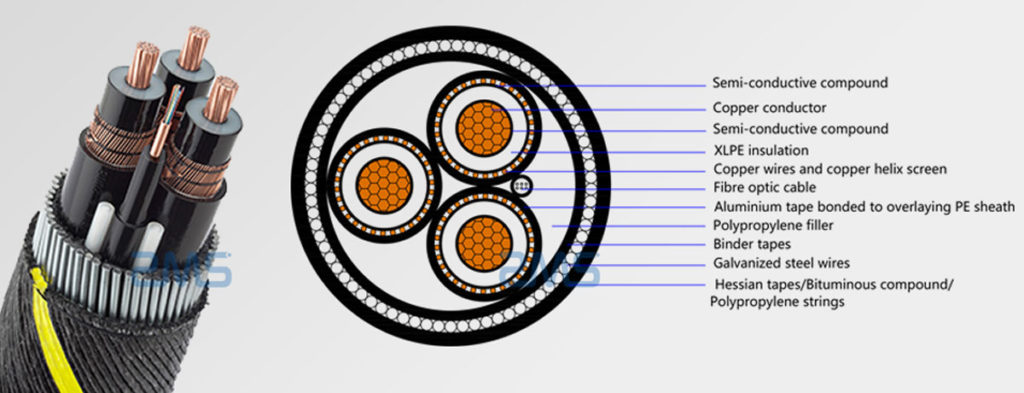 Submarine-cable