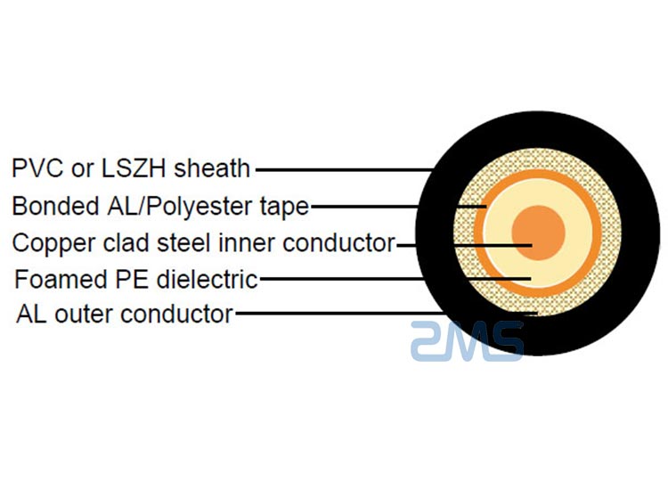 RG 6 Coaxial Cable