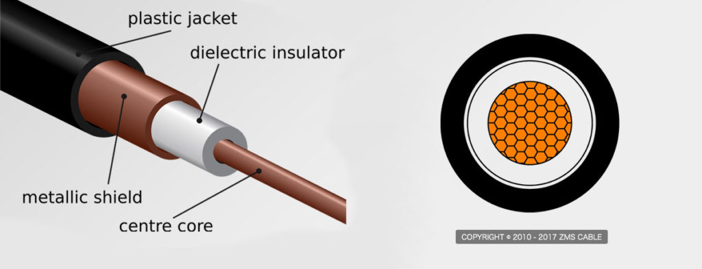 Coaxial-Cable