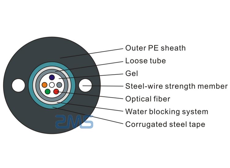 GYXTW-optic-cable