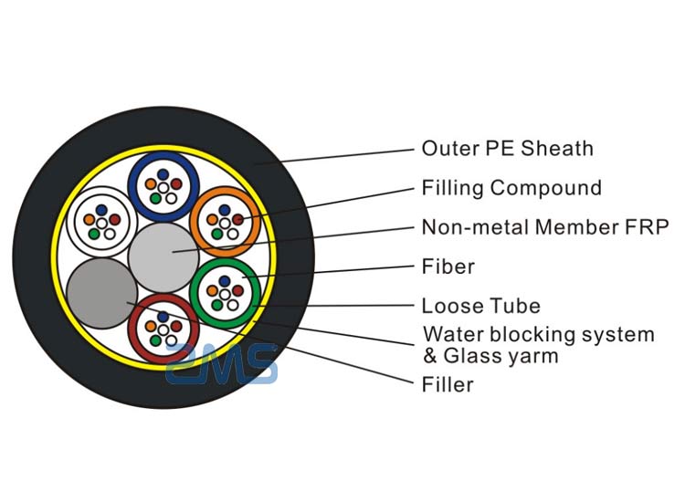 gyfty-optic-cable