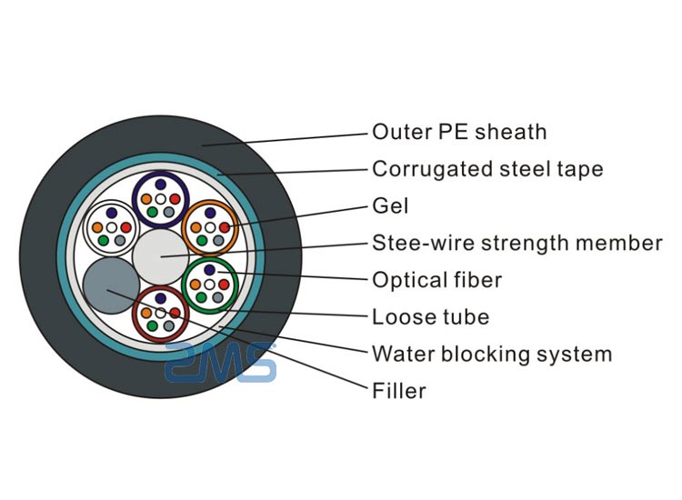 gyts-optic-cable