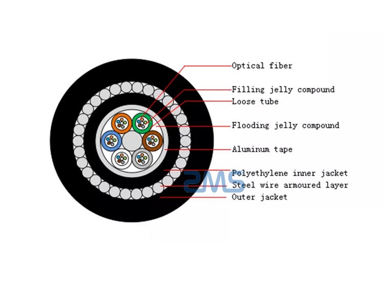 GYTA-33-Series-Submarine-Fiber-Optic-Cable