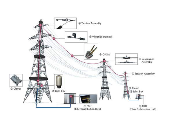 adss cable laying