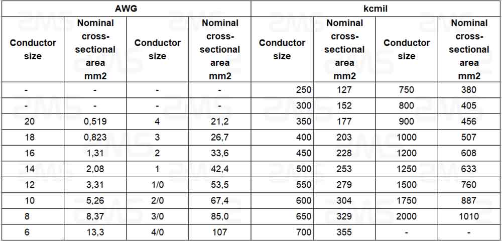 IEC 60228 cable Standards
