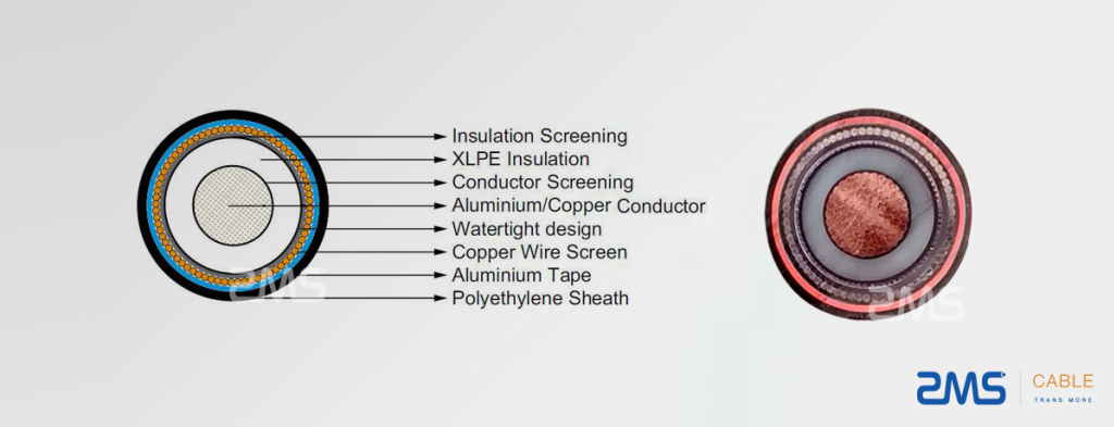 Single-core high-voltage cable structure