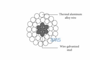 AC HTLS conductor cable