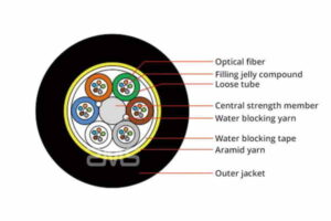 Loose-tube ADSS cable manufacturer